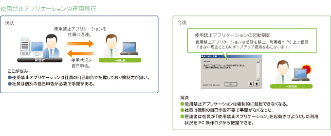 使用禁止アプリケーションの運用移行