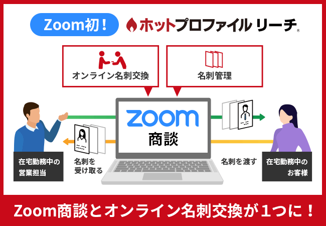 オンライン名刺交換とZoom商談機能が一体になった「ホットプロファイル リーチ」