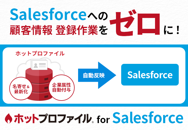 ホットプロファイル for Salesforce