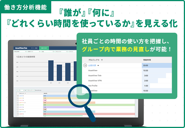 AssetViewTele(アセットビュー テレ) 働き方分析機能