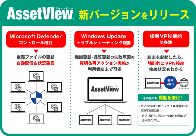 AssetView新バージョン