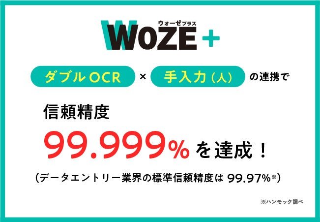 データ入力サービス「WOZE＋」、AI OCRの実証実験で信頼精度99.999%を達成