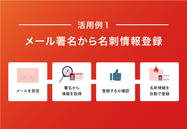受信したメールの署名情報をAIで抽出し、ホットプロファイルに名刺登録