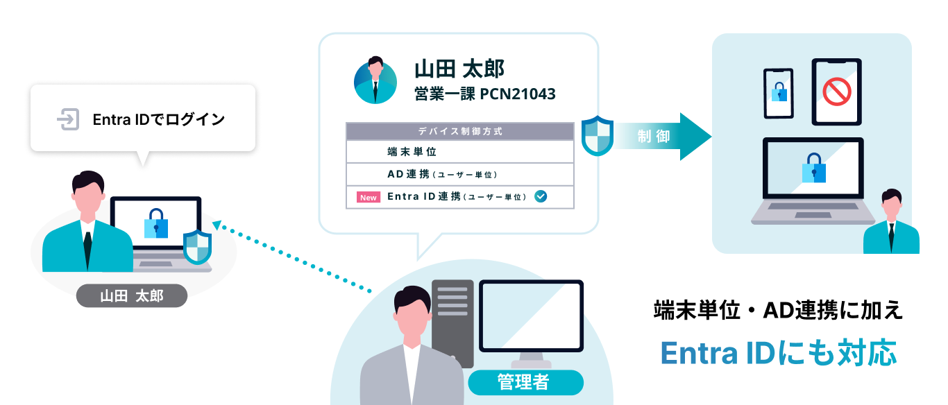 Microsoft Entra ID連携に対応し、ユーザー単位でのデバイス制御の選択肢を拡大