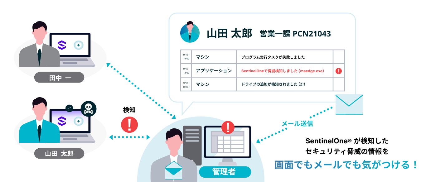 SentinelOne® 連携を強化し、脅威検知時のアラート表示とメール通知を実現