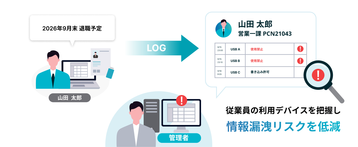 メンバー詳細画面から外部デバイスの利用状況を可視化し、情報漏えいリスク低減を支援