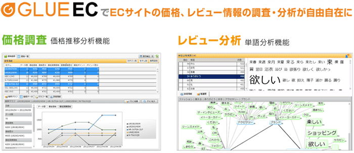 GLUE ECでECサイトの動向、ニーズの調査・分析が自由自在に