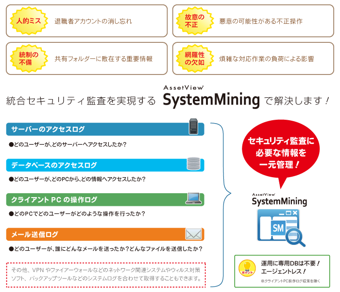 統合セキュリティ監査ソフトを販売開始