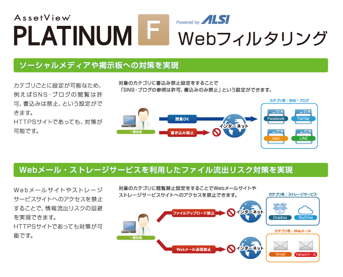ハンモック、ハンモック、Webフィルタリングソフトウェア「AssetView PLATINUM F」を販売開始