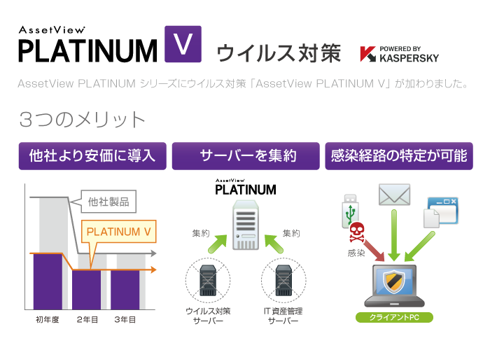 ウイルス対策ソフトウェア「AssetView PLATINUM V」を販売開始