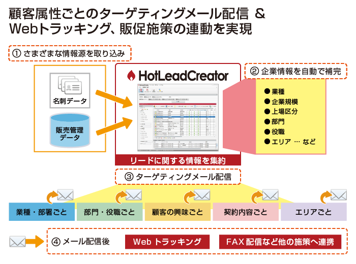 見込み客発掘、案件受注向上ツール「HotLeadCreator」のメール配信機能を強化