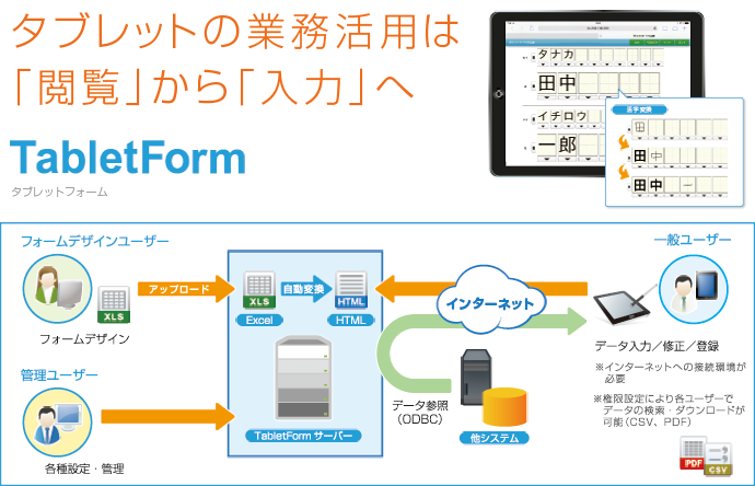 タブレットに手書きでデータ入力できるソリューション「TabletForm」を販売開始 