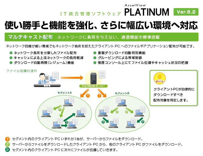 IT統合管理ソフトウェア「AssetView PLATINUM」新バージョンを販売開始