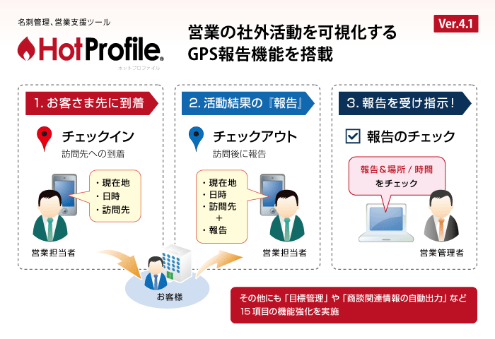 名刺管理ツール「HotProfile」に営業の社外活動を可視化するGPS報告機能を搭載
