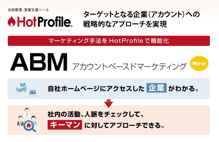 「HotProfile」のマーケティングオートメーション機能を大幅強化！ターゲット企業（アカウント）への戦略的アプローチを実現する「ABM機能」を発表
