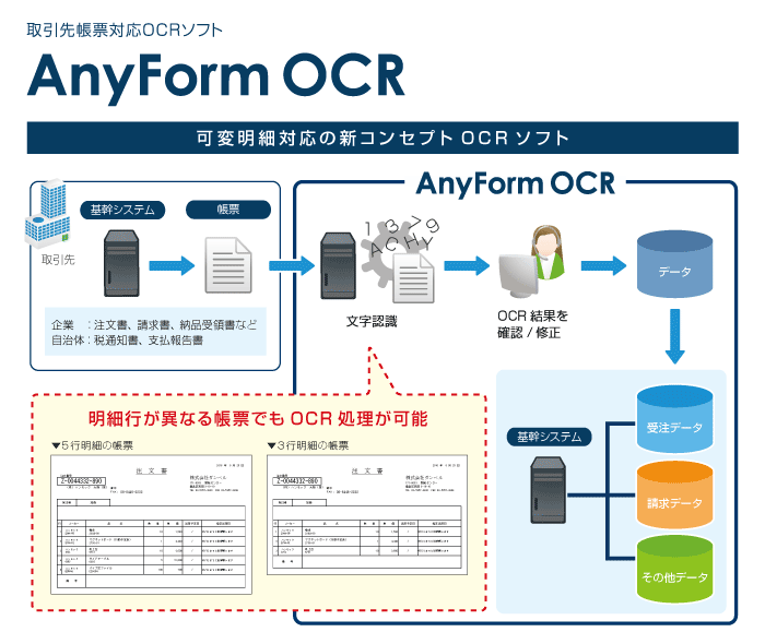 AnyForm OCR の新Ver.を販売開始 