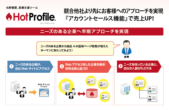 「クラウド名刺管理」業界初！「HotProfile」にアカウントセールス機能を搭載