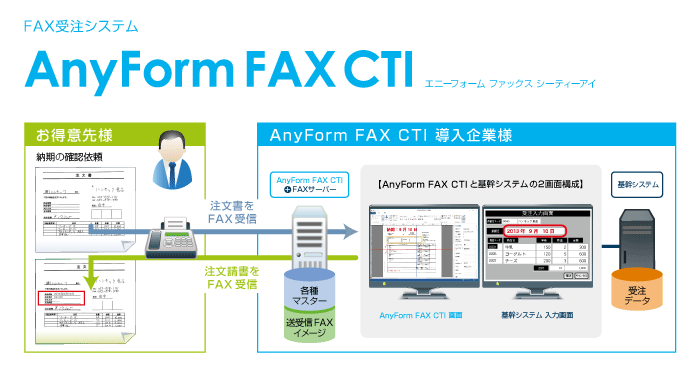 FAX受注業務フローを省力化する「AnyForm FAX CTI」を販売開始