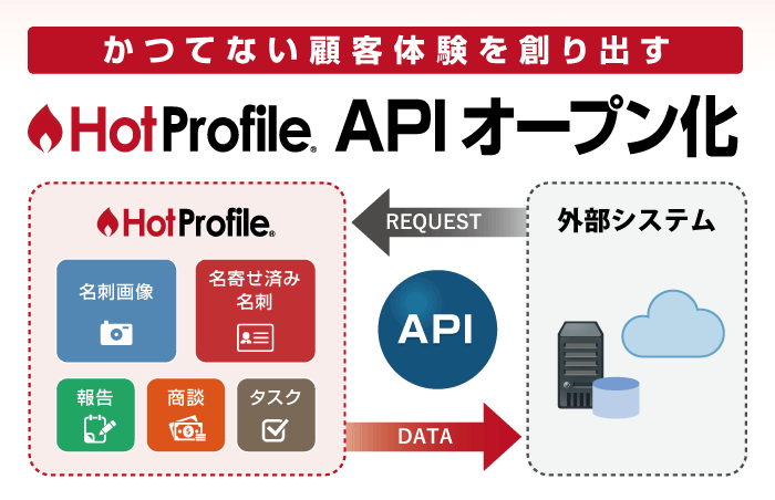 APIオープン化を発表