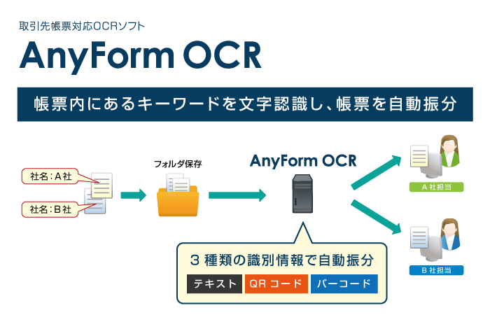 OCRソフト「AnyForm OCR」にてデータ入力業務の自動化を支援する機能を強化