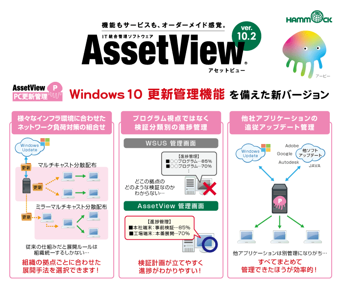 Windows 10 更新管理機能を新たに追加した、IT統合管理ソフト「AssetView」新バージョンを発売