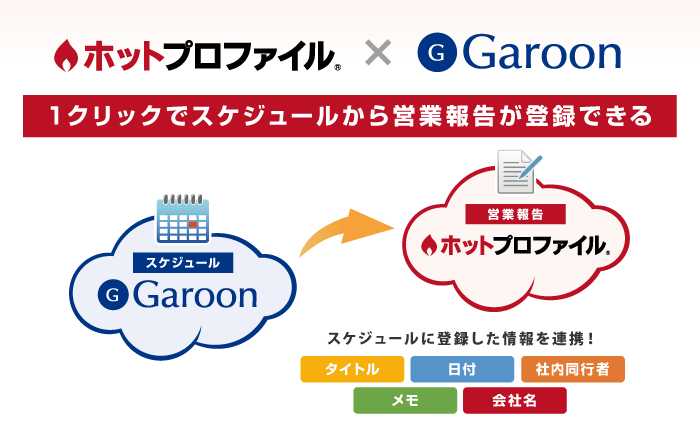 クラウド名刺管理「ホットプロファイル」とサイボウズのグループウェア「Garoon」との連携を発表