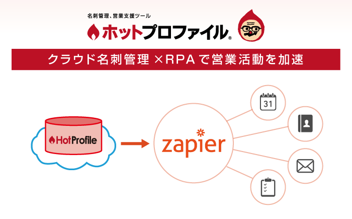 クラウド名刺管理「ホットプロファイル」がZapierと連携開始、営業活動におけるRPAを推進し営業の生産性向上に寄与
