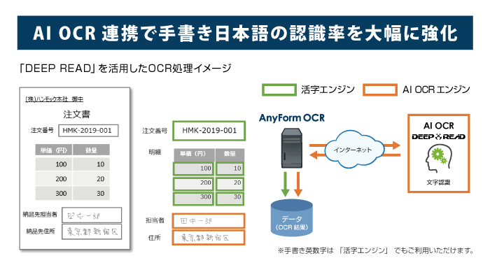 AI OCRと連携したOCRソフト「AnyForm OCR」の新バージョンを本格販売開始