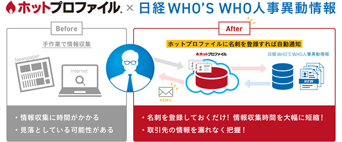 クラウド名刺管理「ホットプロファイル」と日経人事異動情報との連携を開始