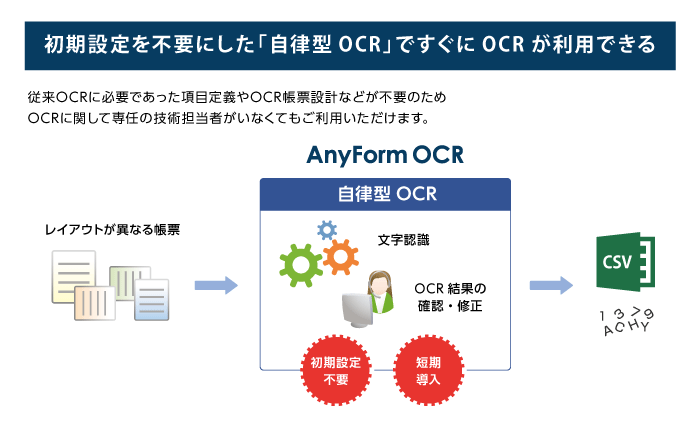 初期設定を不要にしたOCRソフト「AnyForm OCR」の新バージョンをリリース