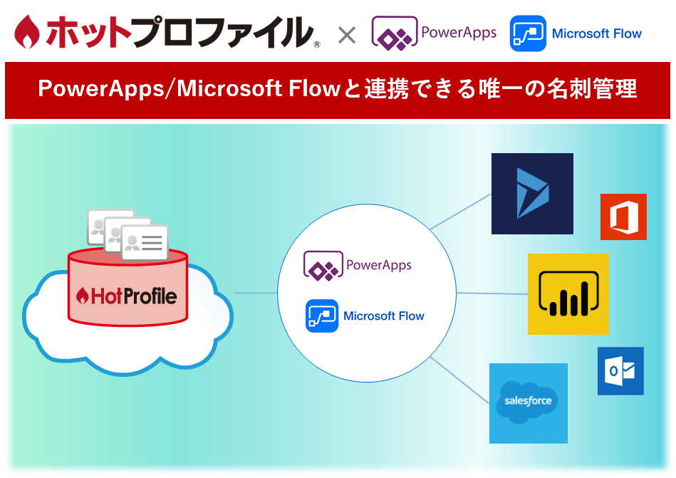 ower Apps/Microsoft Flowと連携する唯一の名刺管理「ホットプロファイル」