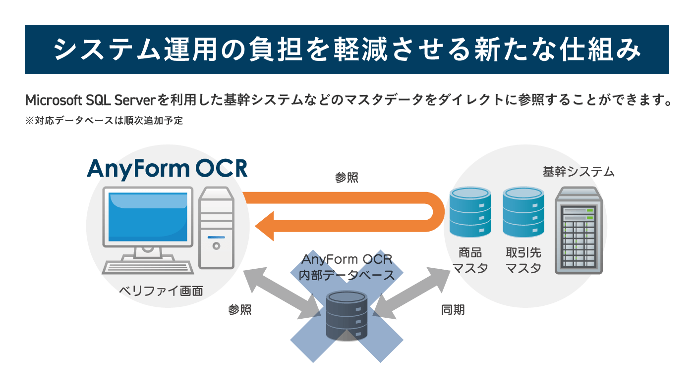 ハンモック、業務システム連携を一層強化した新バージョン「AnyForm OCR」Ver.6をリリース