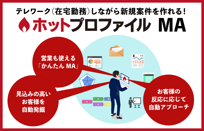 ホットプロファイル マーケティングオートメーション機能（ＭＡ）