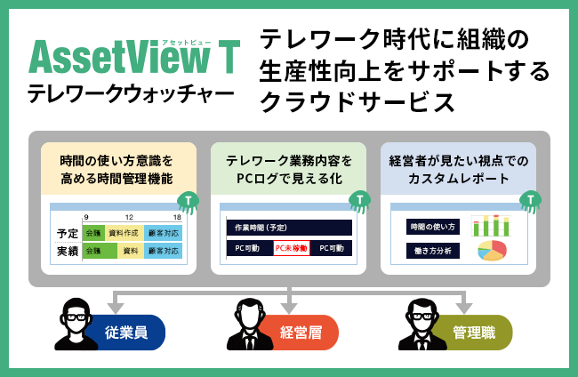 AssetView T テレワークウォッチャー