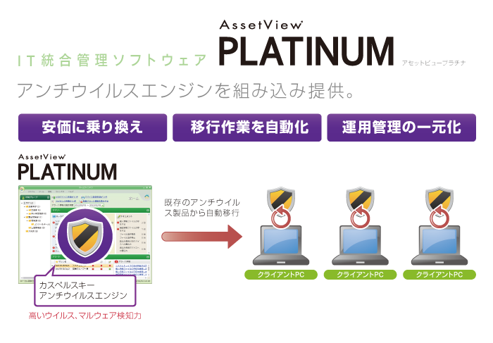 ハンモック、カスペルスキーと業務提携