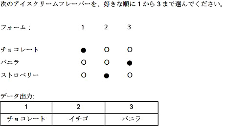 Rankフィールド