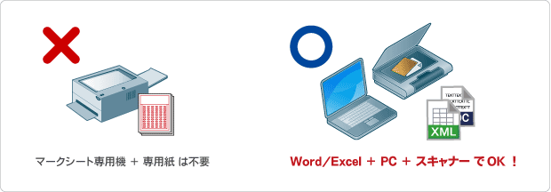 専用機、専用紙はいりません！