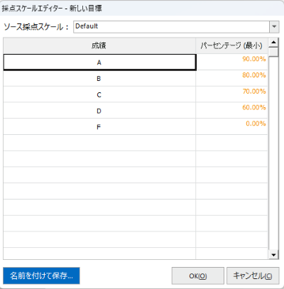 採点ウィザード