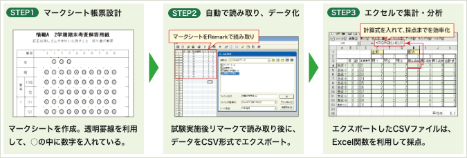 リマーク活用の概要