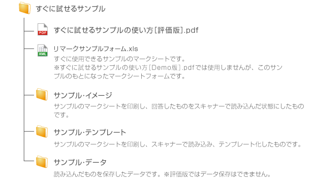 「すぐに試せるサンプル」