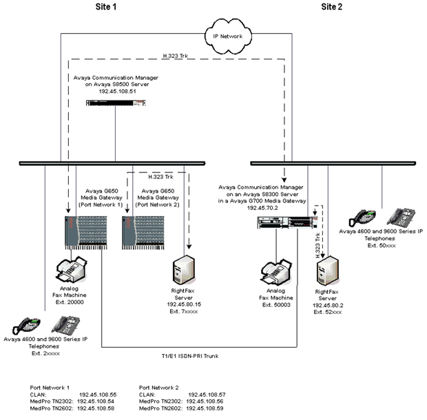 Avaya製品との連携