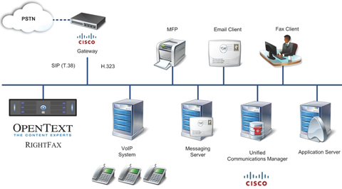 Cisco製品との連携