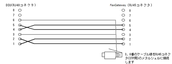 FaxGateway-DSU間 結線情報
