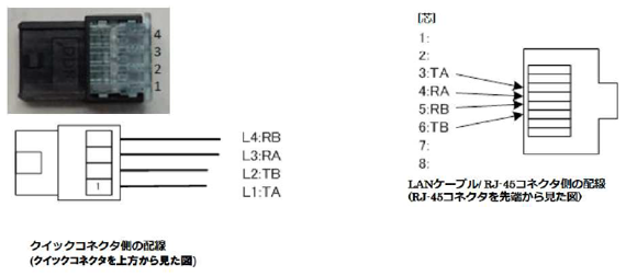「IP網：BR」I利用時のケーブル結線情報