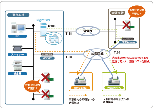 FoIP送受信