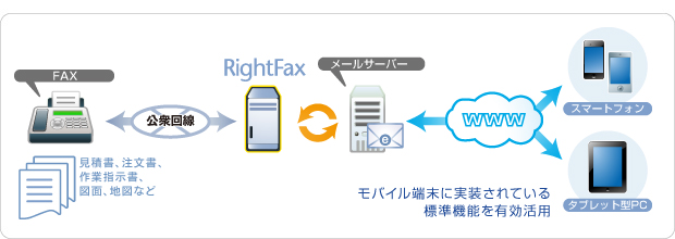 活用方法