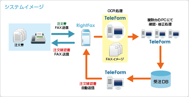 システムイメージ