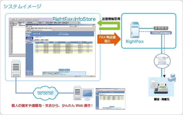 システムイメージ