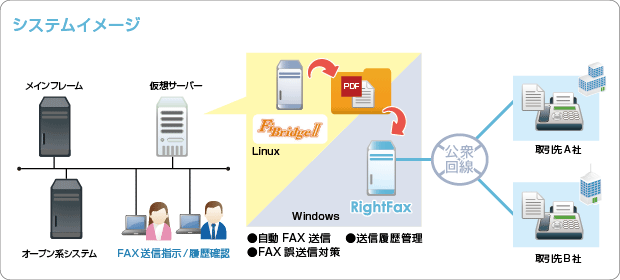 システムイメージ