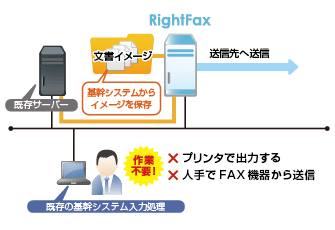 直接FAX送信